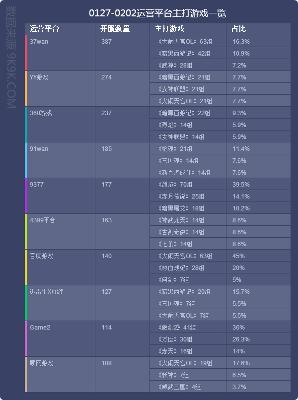 信游科技|游戏代理,混服页游平台源码,网页游戏