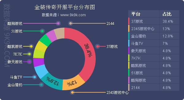 2018网页游戏数据报告(2月)-市场沉淀,新游强势