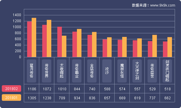 2018网页游戏数据报告(2月)-市场沉淀,新游强势