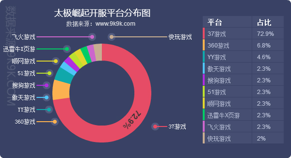 2018网页游戏数据报告(4月)-精品页游迭出,市场