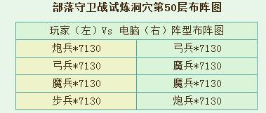 部落守卫战试炼洞穴50层布阵图和推荐配置